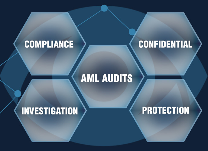 AML Audits - JW Risk Management
